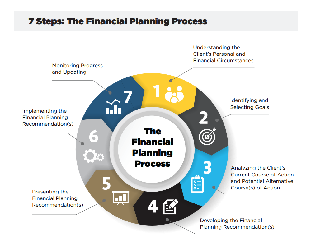 Our Process